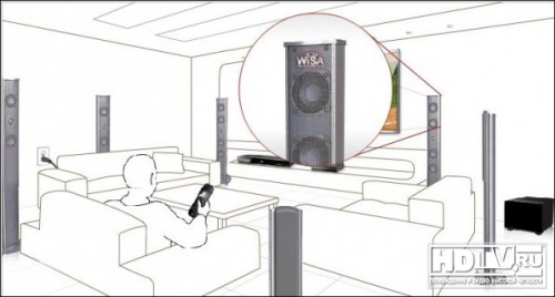 WISA – новая технология беспроводной передачи звука