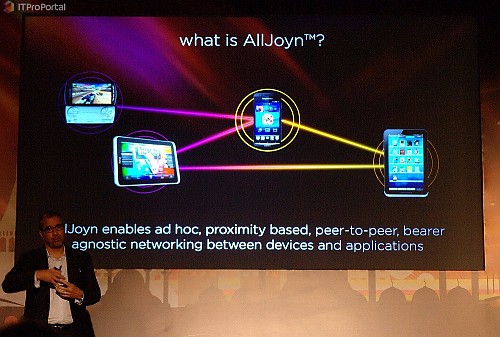 AllJoyn на смарт платформе LG AllJoyn на смарт платформе LG