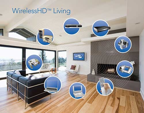 WirelessHD:   Silicon Image  Ultra HD 