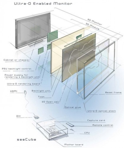 Stream TV: Ultra HD 3D  