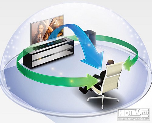 Новый саундбар Panasonic HTB680 Новый саундбар Panasonic HTB680