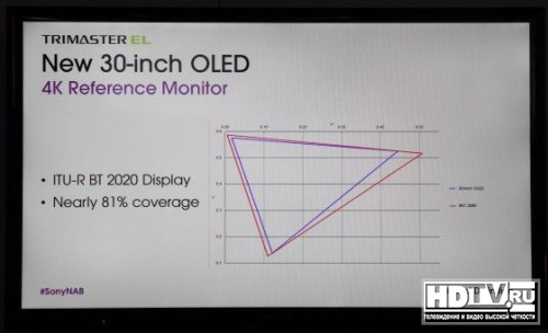 NAB 2014: 30" 4K OLED монитор Sony почти готов к выпуску