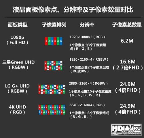 Green UHD -   UHD  Samsung  LG