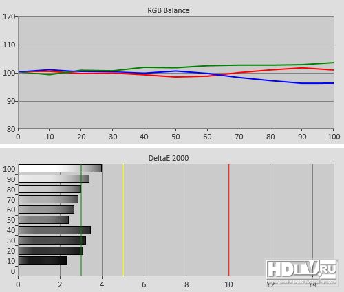  UHD  Samsung UE55HU8500