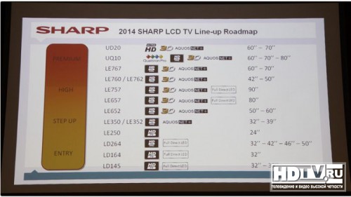 Sharp Quattron Pro LC-60UQ10E,   