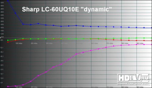 Sharp Quattron Pro LC-60UQ10E,   