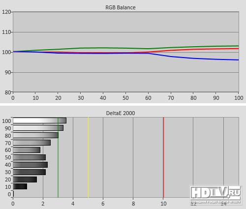 Обзор 4K телевизора Sony KD-55X9005B Обзор 4K телевизора Sony KD-55X9005B