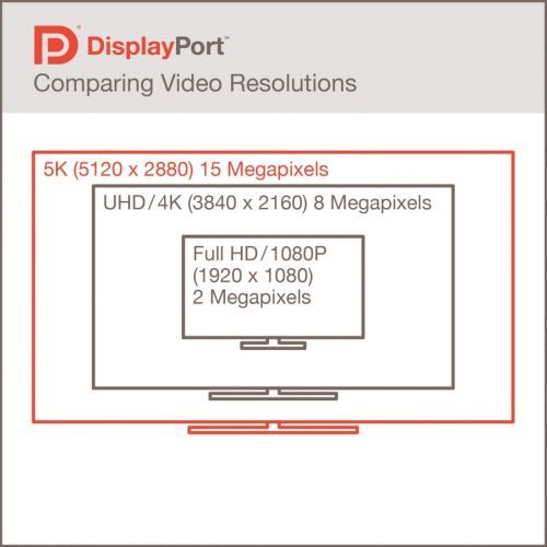 DisplayPort 1.3     8