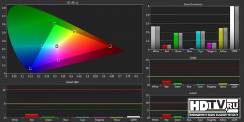  Full HD  Samsung H6500 (UE48H6500)