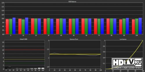  Full HD  Samsung H6500 (UE48H6500)