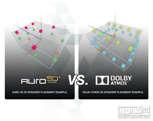 Ресиверы Denon и Marantz получают обновление для поддержки формата Ауро-3D