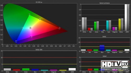   Samsung H7000 (UE46H7000)