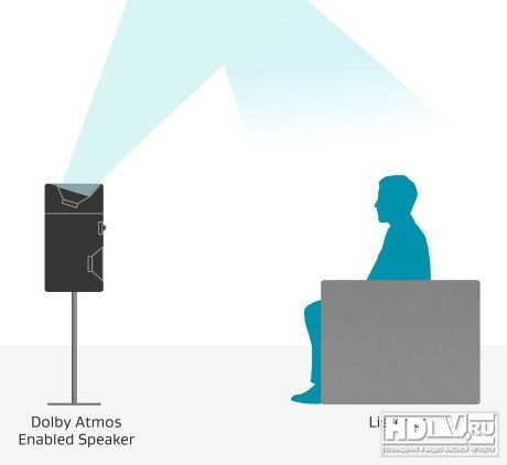   Pioneer   Dolby Atmos