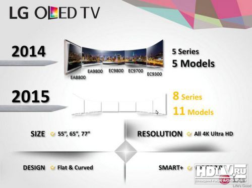 OLED телевизоры LG 2015 будут плоскими