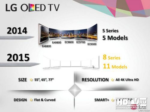 OLED  LG 2015  