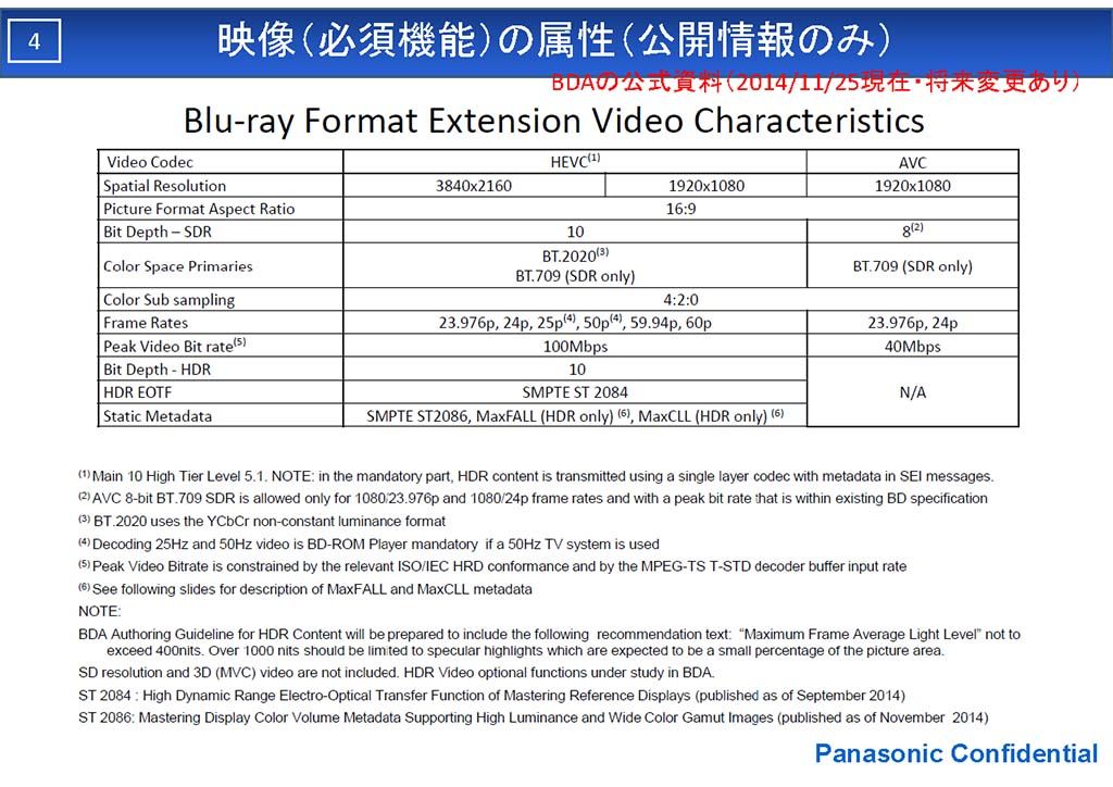 4K Blu-ray без 3D фильмов?