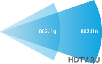 Apple   802.11n    .