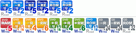 Blu-ray приводы Buffalo c интерфейсом Serial-ATA и USB 2.0