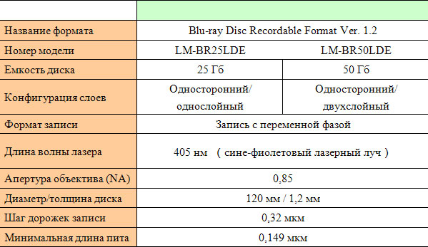   Panasonic   4    