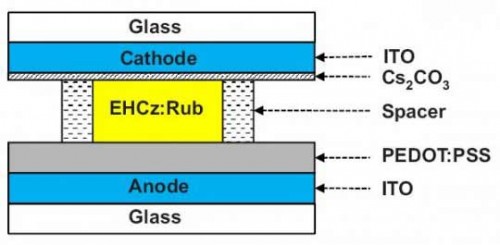  OLED?