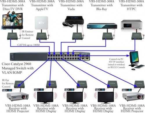  HDMI  Just Add Power
