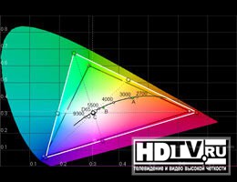  Panasonic TX-P42V10