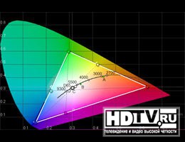  Panasonic TX-P42V10
