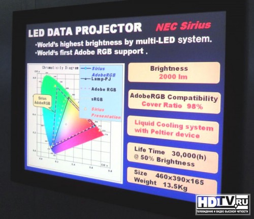 NEC    LED 