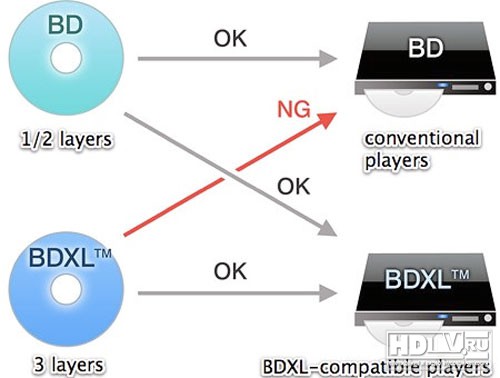  BDXL   TDK
