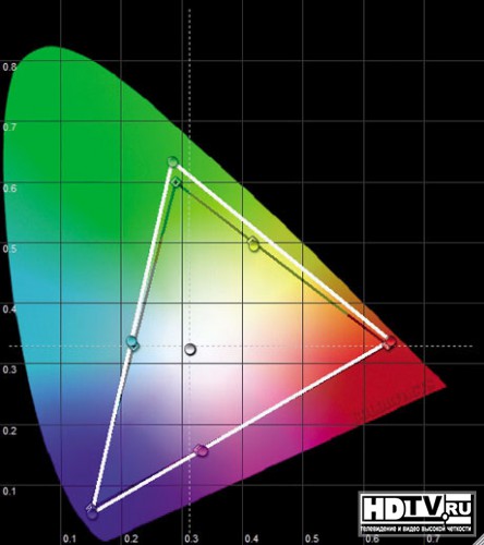  LCD  Philips 46PFL9704