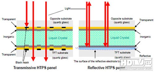 Epson    HTPS 