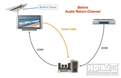 HDMI 1.4:  ?
