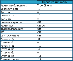 Обзор телевизоров Panasonic D28 Обзор телевизоров Panasonic D28