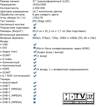 Обзор телевизоров Panasonic D28 Обзор телевизоров Panasonic D28