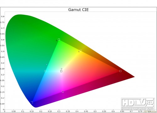  LCD  Samsung C530