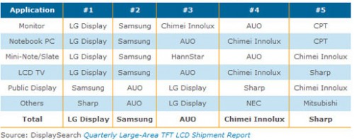LG     LCD 