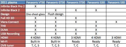 Плазменные телевизоры Panasonic 2011 с ценами Плазменные телевизоры Panasonic 2011 с ценами