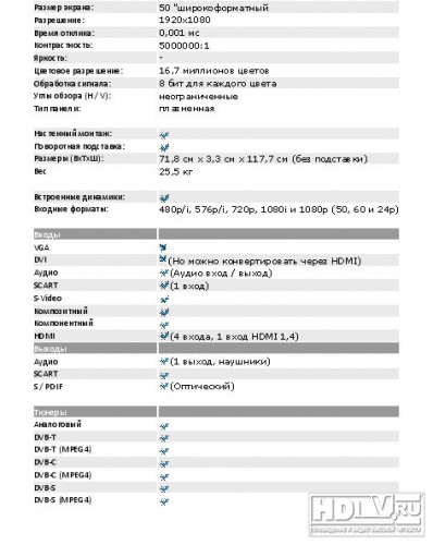    Panasonic GT30