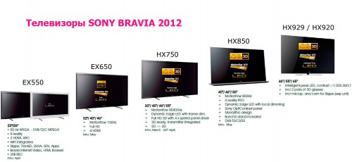   SONY 2012 