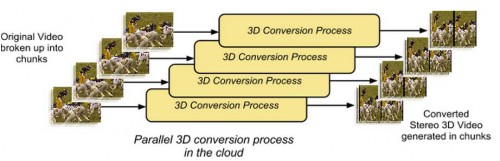 3D  YuoTube