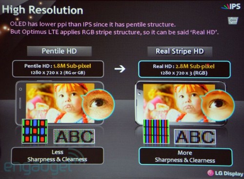 LG:  IPS-   OLED Samsung