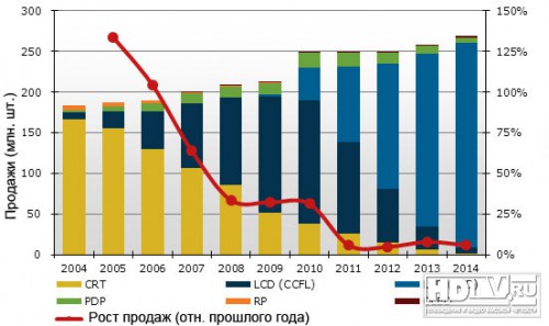   HDTV  2012 