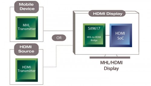 MHL 2.0:     , , HDTV
