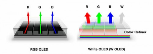     OLED  LG