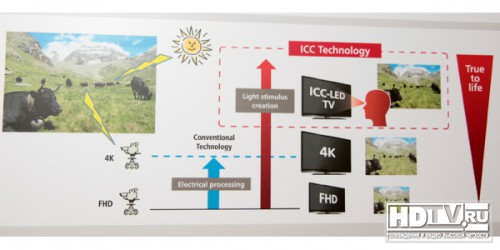 IFA 2012: 4K  Sharp   ICC
