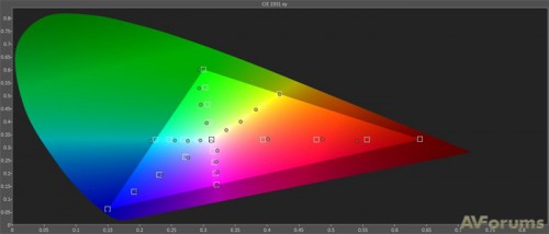   Samsung PS60E6500