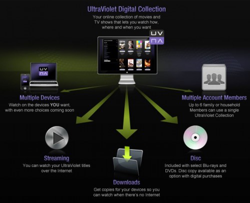BBC  Blu-ray     UltraViolet