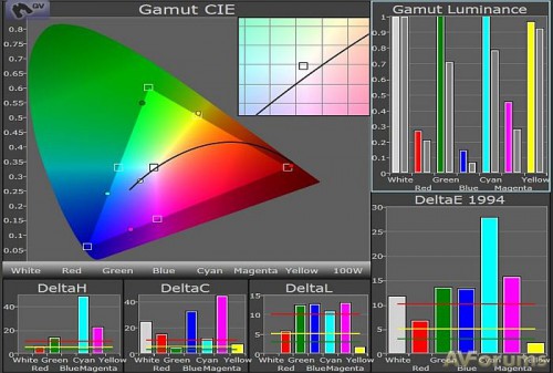    Samsung UE46ES6540