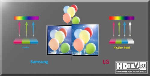 OLED  LG  Samsung,  ?