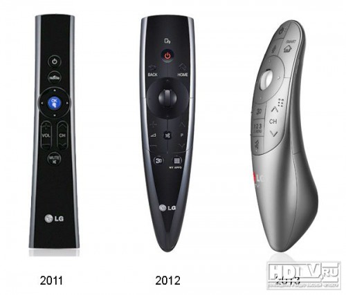   LG Magic